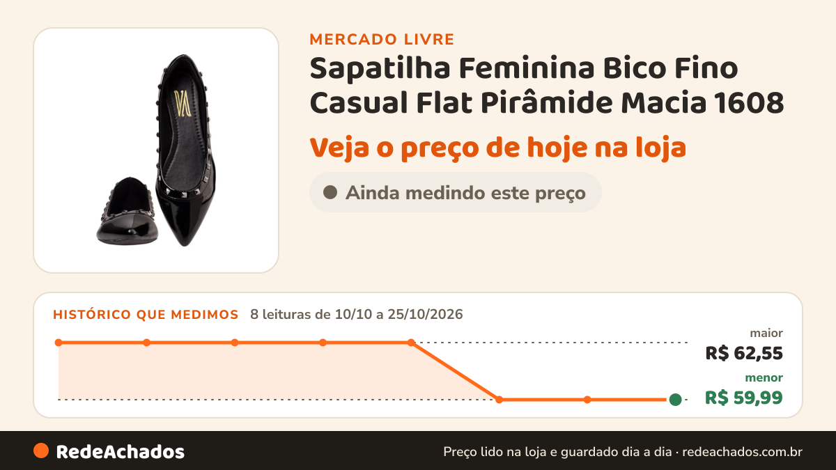Histórico de preço de Sapatilha Feminina Bico Fino Casual Flat Pirâmide Macia 1608 no Mercado Livre: 8 leituras de 10/10/2026 a 25/10/2026, menor R$ 59,99, maior R$ 62,55