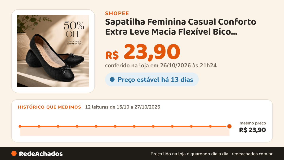 Histórico de preço de Sapatilha Feminina Casual Conforto Extra Leve Macia Flexível Bico Redondo Elegante Dia a… na Shopee: 12 leituras de 15/10/2026 a 27/10/2026, mesmo preço, R$ 23,90, em todas; R$ 23,90 conferido em 26/10/2026 às 21h24