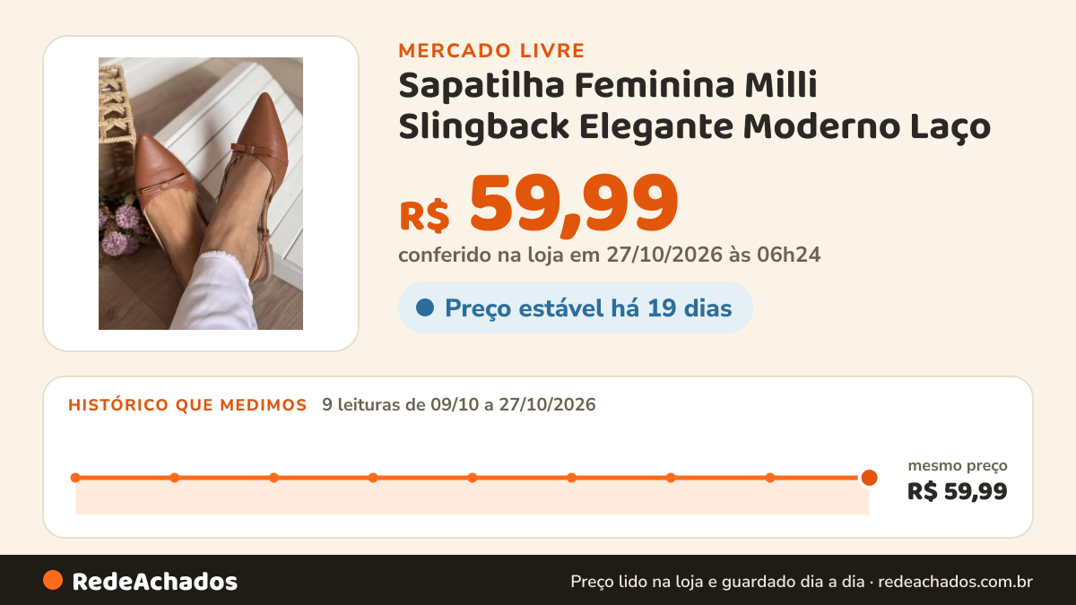 Histórico de preço de Sapatilha Feminina Milli Slingback Elegante Moderno Laço no Mercado Livre: 9 leituras de 09/10/2026 a 27/10/2026, mesmo preço, R$ 59,99, em todas; R$ 59,99 conferido em 27/10/2026 às 06h24
