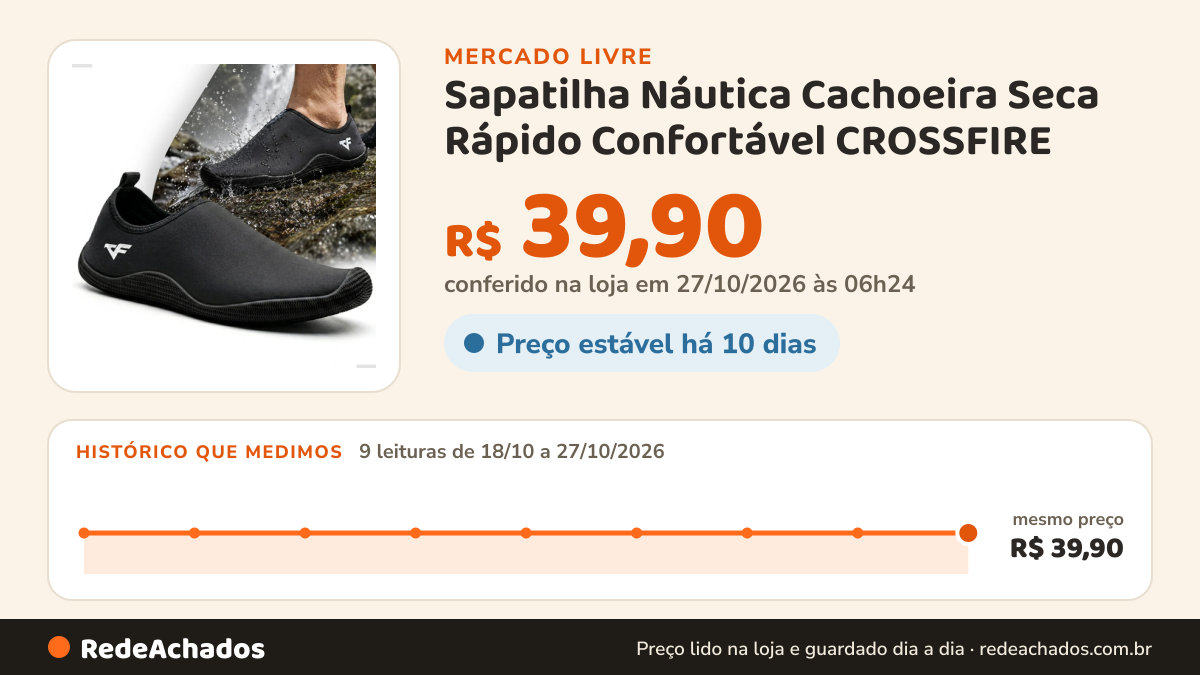 Histórico de preço de Sapatilha Náutica Cachoeira Seca Rápido Confortável CROSSFIRE no Mercado Livre: 7 leituras de 18/10/2026 a 25/10/2026, mesmo preço, R$ 39,90, em todas; R$ 39,90 conferido em 25/10/2026 às 19h23