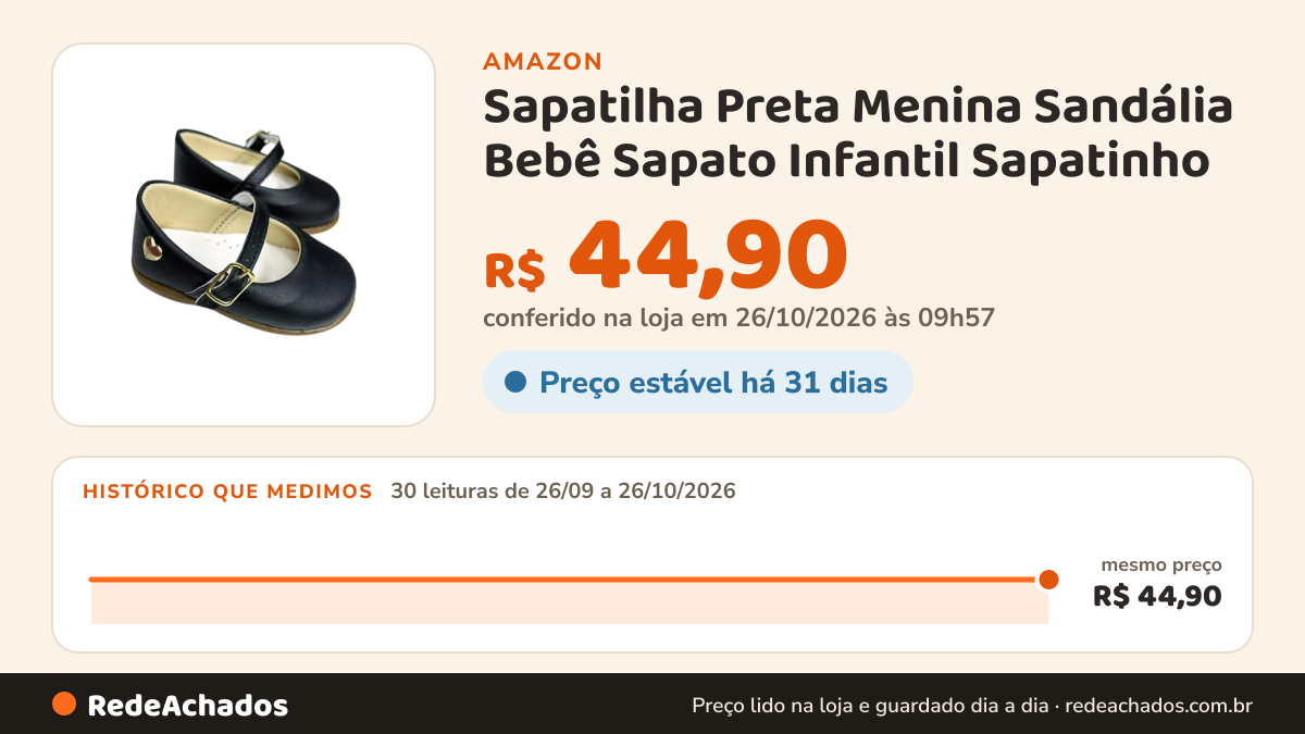 Histórico de preço de Sapatilha Preta Menina Sandália Bebê Sapato Infantil Sapatinho (Preto, BR, Bebê, Numérico… na Amazon: 30 leituras de 26/09/2026 a 26/10/2026, mesmo preço, R$ 44,90, em todas; R$ 44,90 conferido em 26/10/2026 às 09h57