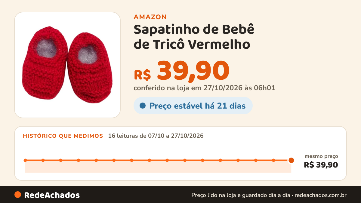Histórico de preço de Sapatinho de Bebê de Tricô Vermelho - 0 a 3 meses na Amazon: 16 leituras de 07/10/2026 a 27/10/2026, mesmo preço, R$ 39,90, em todas; R$ 39,90 conferido em 27/10/2026 às 06h01