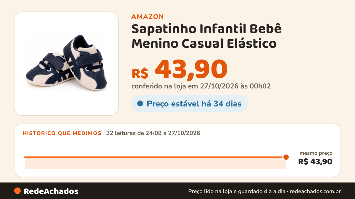 Histórico de preço de Sapatinho Infantil Bebê Menino Casual Elástico (11096-marinho-15/16) na Amazon: 32 leituras de 24/09/2026 a 27/10/2026, mesmo preço, R$ 43,90, em todas; R$ 43,90 conferido em 27/10/2026 às 00h02