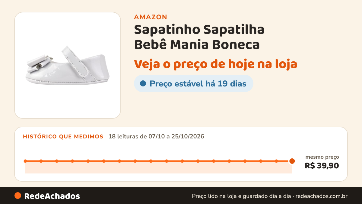 Histórico de preço de Sapatinho Sapatilha Bebê Mania Boneca (Branca, BR, Bebê, Numérico, 16) na Amazon: 18 leituras de 07/10/2026 a 25/10/2026, mesmo preço, R$ 39,90, em todas