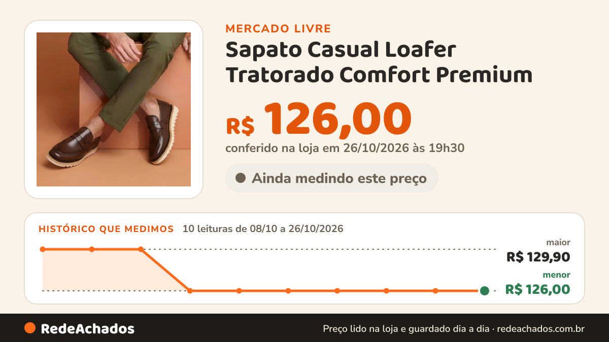 Histórico de preço de Sapato Casual Loafer Tratorado Comfort Premium no Mercado Livre: 10 leituras de 08/10/2026 a 26/10/2026, menor R$ 126,00, maior R$ 129,90; R$ 126,00 conferido em 26/10/2026 às 19h30