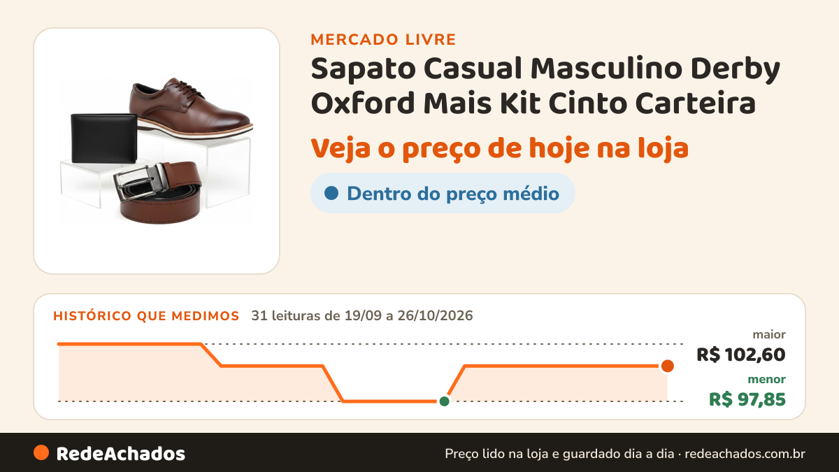 Histórico de preço de Sapato Casual Masculino Derby Oxford Mais Kit Cinto Carteira no Mercado Livre: 31 leituras de 19/09/2026 a 26/10/2026, menor R$ 97,85, maior R$ 102,60
