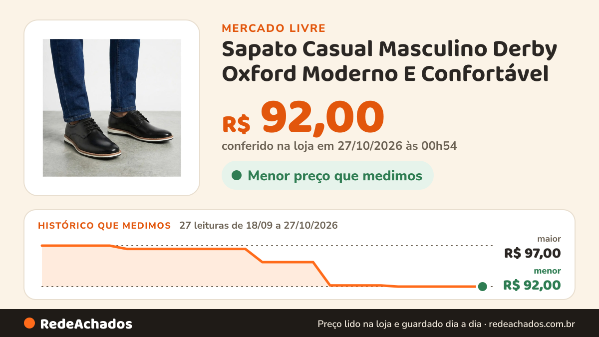 Histórico de preço de Sapato Casual Masculino Derby Oxford Moderno E Confortável no Mercado Livre: 27 leituras de 18/09/2026 a 27/10/2026, menor R$ 92,00, maior R$ 97,00; R$ 92,00 conferido em 27/10/2026 às 00h54