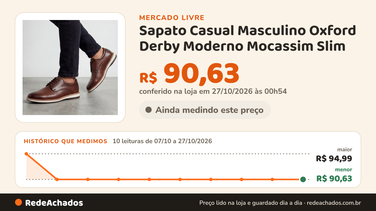 Histórico de preço de Sapato Casual Masculino Oxford Derby Moderno Mocassim Slim no Mercado Livre: 10 leituras de 07/10/2026 a 27/10/2026, menor R$ 90,63, maior R$ 94,99; R$ 90,63 conferido em 27/10/2026 às 00h54