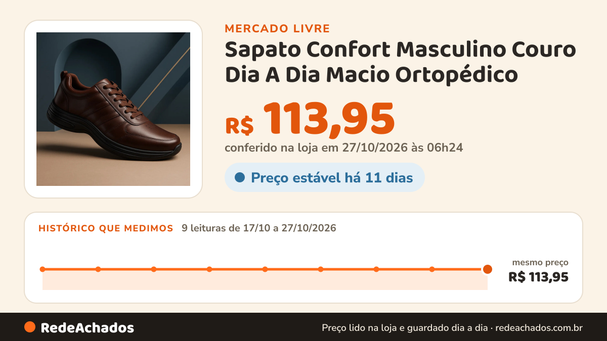 Histórico de preço de Sapato Confort Masculino Couro Dia A Dia Macio Ortopédico no Mercado Livre: 9 leituras de 17/10/2026 a 27/10/2026, mesmo preço, R$ 113,95, em todas; R$ 113,95 conferido em 27/10/2026 às 06h24