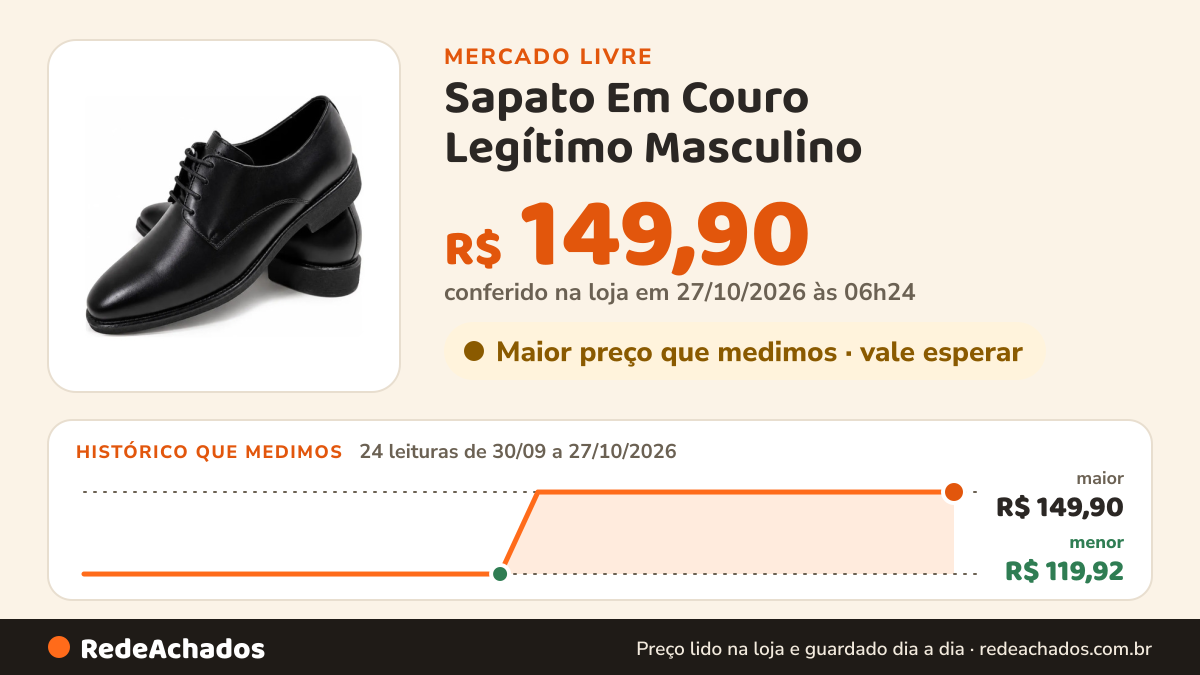 Histórico de preço de Sapato Em Couro Legítimo Masculino no Mercado Livre: 23 leituras de 30/09/2026 a 26/10/2026, menor R$ 119,92, maior R$ 149,90; R$ 149,90 conferido em 26/10/2026 às 18h00
