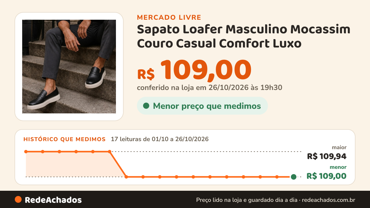 Histórico de preço de Sapato Loafer Masculino Mocassim Couro Casual Comfort Luxo no Mercado Livre: 17 leituras de 01/10/2026 a 26/10/2026, menor R$ 109,00, maior R$ 109,94; R$ 109,00 conferido em 26/10/2026 às 19h30