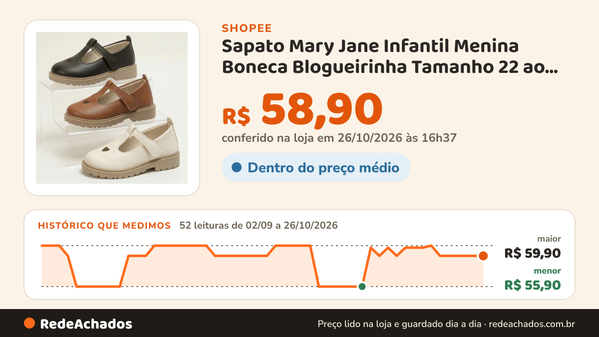 Histórico de preço de Sapato Mary Jane Infantil Menina Boneca Blogueirinha Tamanho 22 ao 32 Sapekitos na Shopee: 52 leituras de 02/09/2026 a 26/10/2026, menor R$ 55,90, maior R$ 59,90; R$ 58,90 conferido em 26/10/2026 às 16h37