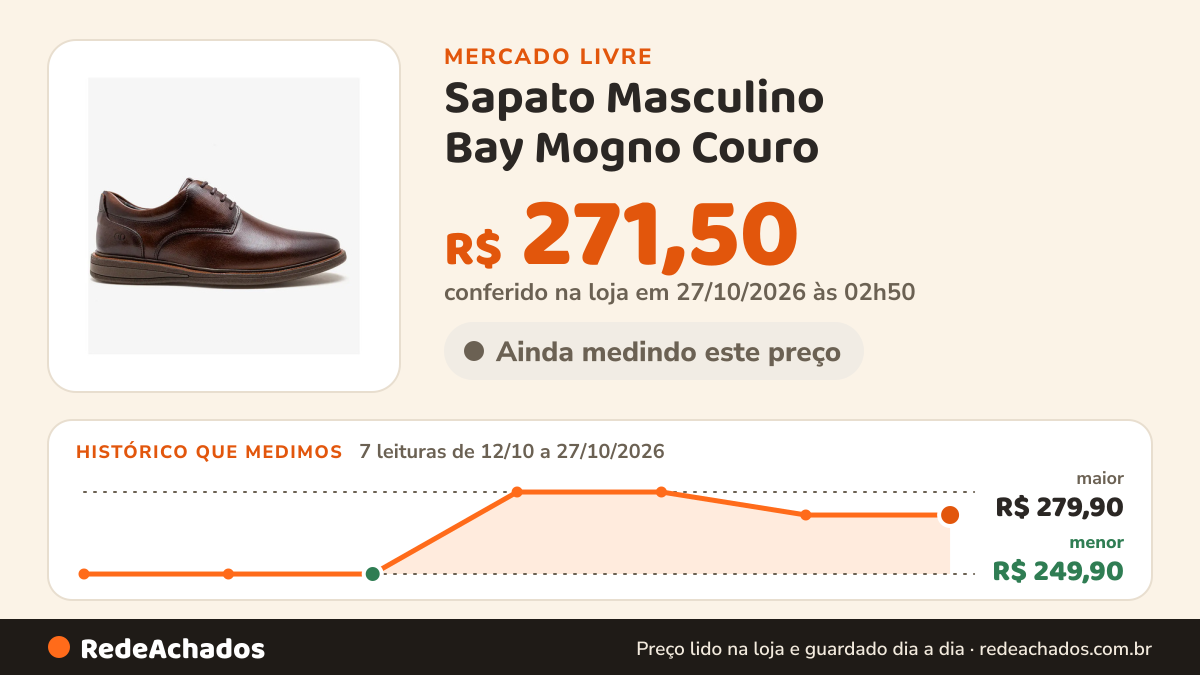 Histórico de preço de Sapato Masculino Bay Mogno Couro no Mercado Livre: 7 leituras de 12/10/2026 a 27/10/2026, menor R$ 249,90, maior R$ 279,90; R$ 271,50 conferido em 27/10/2026 às 02h50