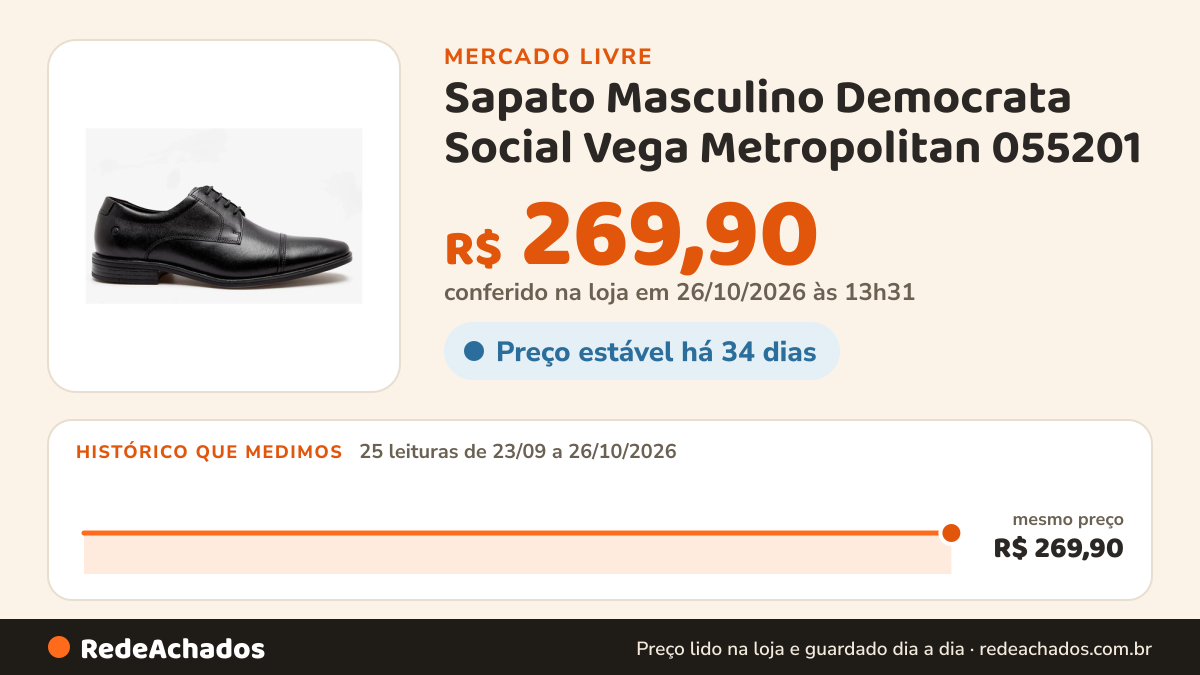 Histórico de preço de Sapato Masculino Democrata Social Vega Metropolitan 055201 no Mercado Livre: 25 leituras de 23/09/2026 a 26/10/2026, mesmo preço, R$ 269,90, em todas; R$ 269,90 conferido em 26/10/2026 às 13h31