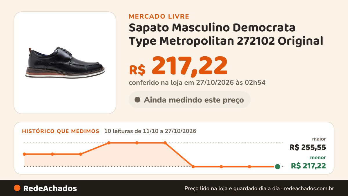Histórico de preço de Sapato Masculino Democrata Type Metropolitan 272102 Original no Mercado Livre: 10 leituras de 11/10/2026 a 27/10/2026, menor R$ 217,22, maior R$ 255,55; R$ 217,22 conferido em 27/10/2026 às 02h54