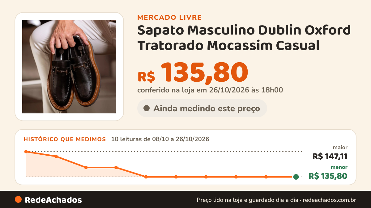 Histórico de preço de Sapato Masculino Dublin Oxford Tratorado Mocassim Casual no Mercado Livre: 10 leituras de 08/10/2026 a 26/10/2026, menor R$ 135,80, maior R$ 147,11; R$ 135,80 conferido em 26/10/2026 às 18h00