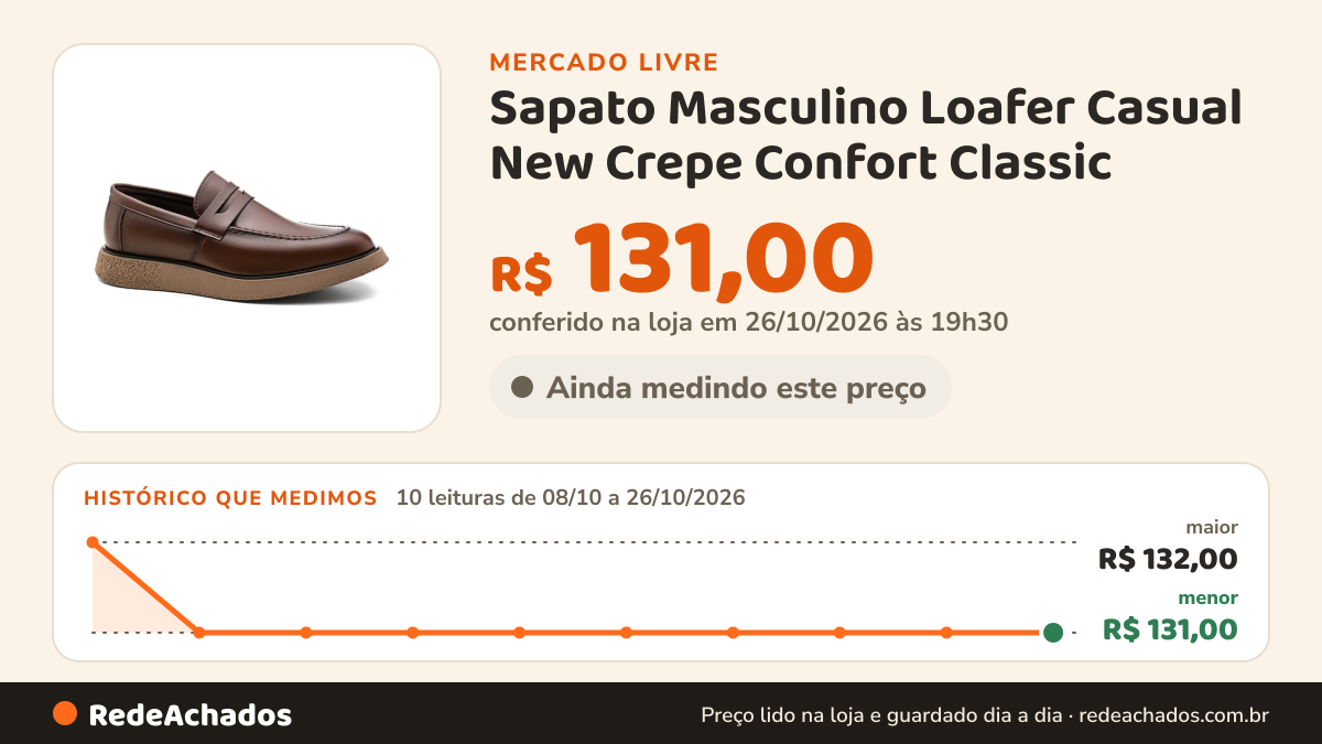 Histórico de preço de Sapato Masculino Loafer Casual New Crepe Confort Classic no Mercado Livre: 10 leituras de 08/10/2026 a 26/10/2026, menor R$ 131,00, maior R$ 132,00; R$ 131,00 conferido em 26/10/2026 às 19h30