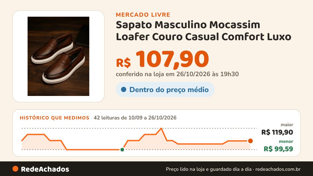 Histórico de preço de Sapato Masculino Mocassim Loafer Couro Casual Comfort Luxo no Mercado Livre: 42 leituras de 10/09/2026 a 26/10/2026, menor R$ 99,59, maior R$ 119,90; R$ 107,90 conferido em 26/10/2026 às 19h30