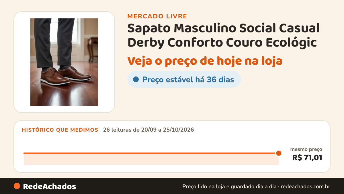Histórico de preço de Sapato Masculino Social Casual Derby Conforto Couro Ecológic no Mercado Livre: 26 leituras de 20/09/2026 a 25/10/2026, mesmo preço, R$ 71,01, em todas