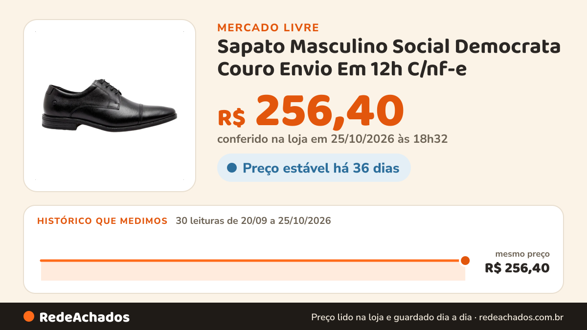 Histórico de preço de Sapato Masculino Social Democrata Couro Envio Em 12h C/nf-e no Mercado Livre: 30 leituras de 20/09/2026 a 25/10/2026, mesmo preço, R$ 256,40, em todas; R$ 256,40 conferido em 25/10/2026 às 18h32