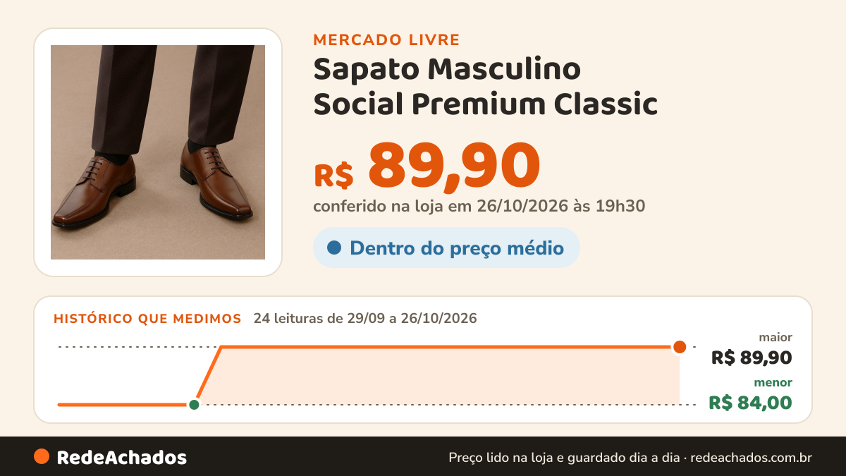 Histórico de preço de Sapato Masculino Social Premium Classic no Mercado Livre: 24 leituras de 29/09/2026 a 26/10/2026, menor R$ 84,00, maior R$ 89,90; R$ 89,90 conferido em 26/10/2026 às 19h30