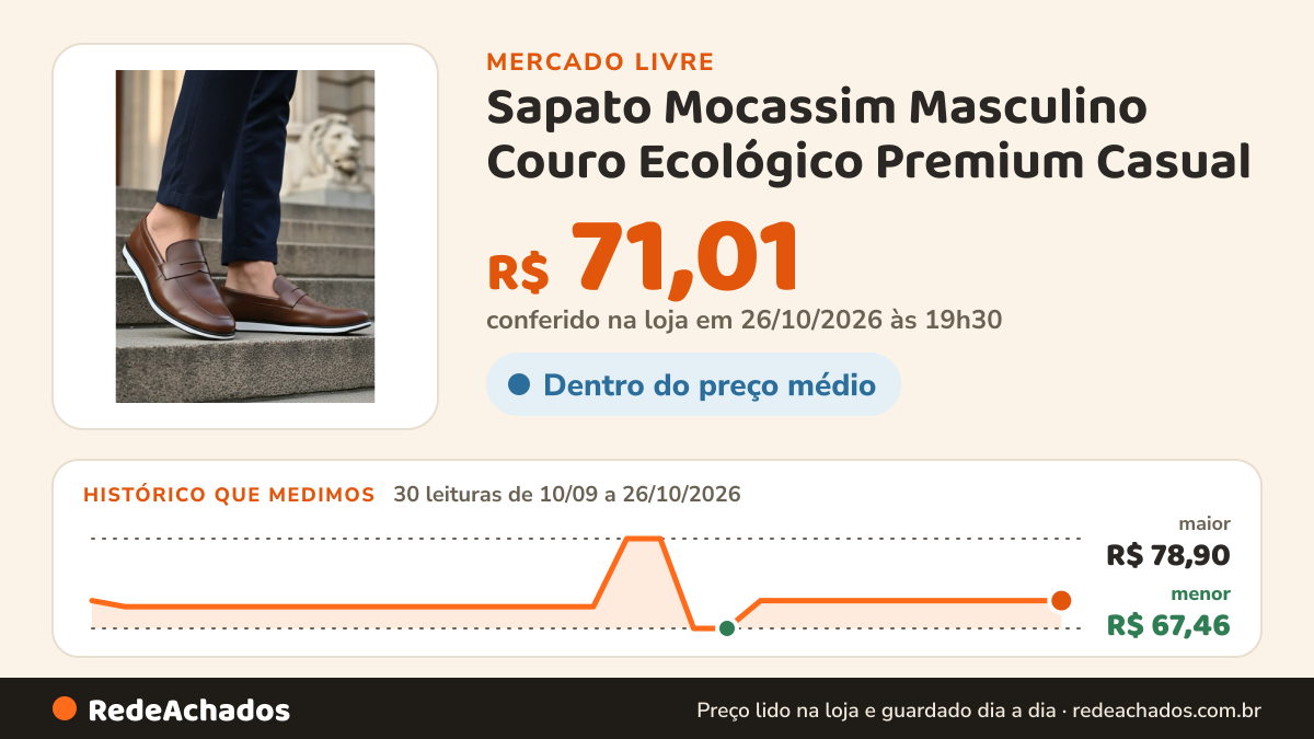 Histórico de preço de Sapato Mocassim Masculino Couro Ecológico Premium Casual no Mercado Livre: 30 leituras de 10/09/2026 a 26/10/2026, menor R$ 67,46, maior R$ 78,90; R$ 71,01 conferido em 26/10/2026 às 19h30