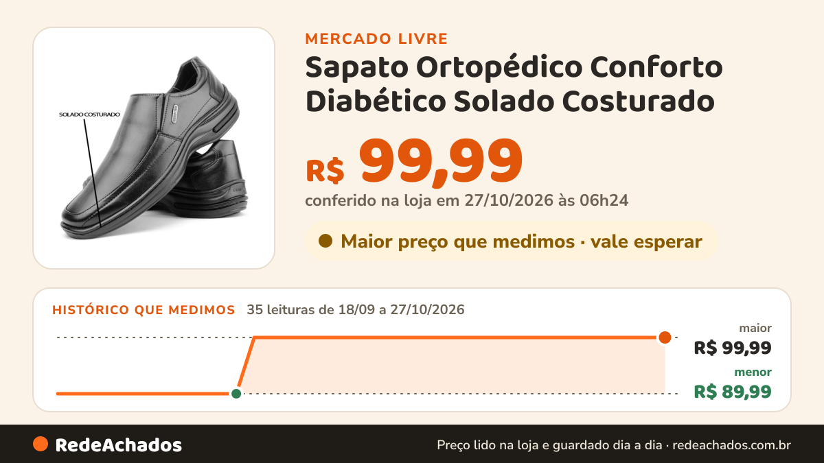 Histórico de preço de Sapato Ortopédico Conforto Diabético Solado Costurado no Mercado Livre: 33 leituras de 18/09/2026 a 25/10/2026, menor R$ 89,99, maior R$ 99,99; R$ 99,99 conferido em 25/10/2026 às 19h30