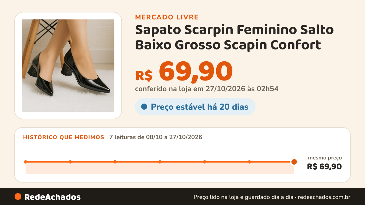 Histórico de preço de Sapato Scarpin Feminino Salto Baixo Grosso Scapin Confort no Mercado Livre: 7 leituras de 08/10/2026 a 27/10/2026, mesmo preço, R$ 69,90, em todas; R$ 69,90 conferido em 27/10/2026 às 02h54