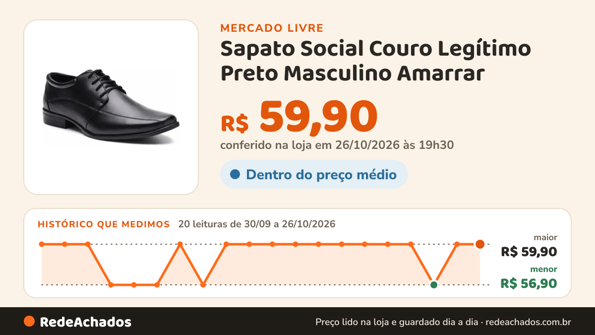 Histórico de preço de Sapato Social Couro Legítimo Preto Masculino Amarrar no Mercado Livre: 20 leituras de 30/09/2026 a 26/10/2026, menor R$ 56,90, maior R$ 59,90; R$ 59,90 conferido em 26/10/2026 às 19h30