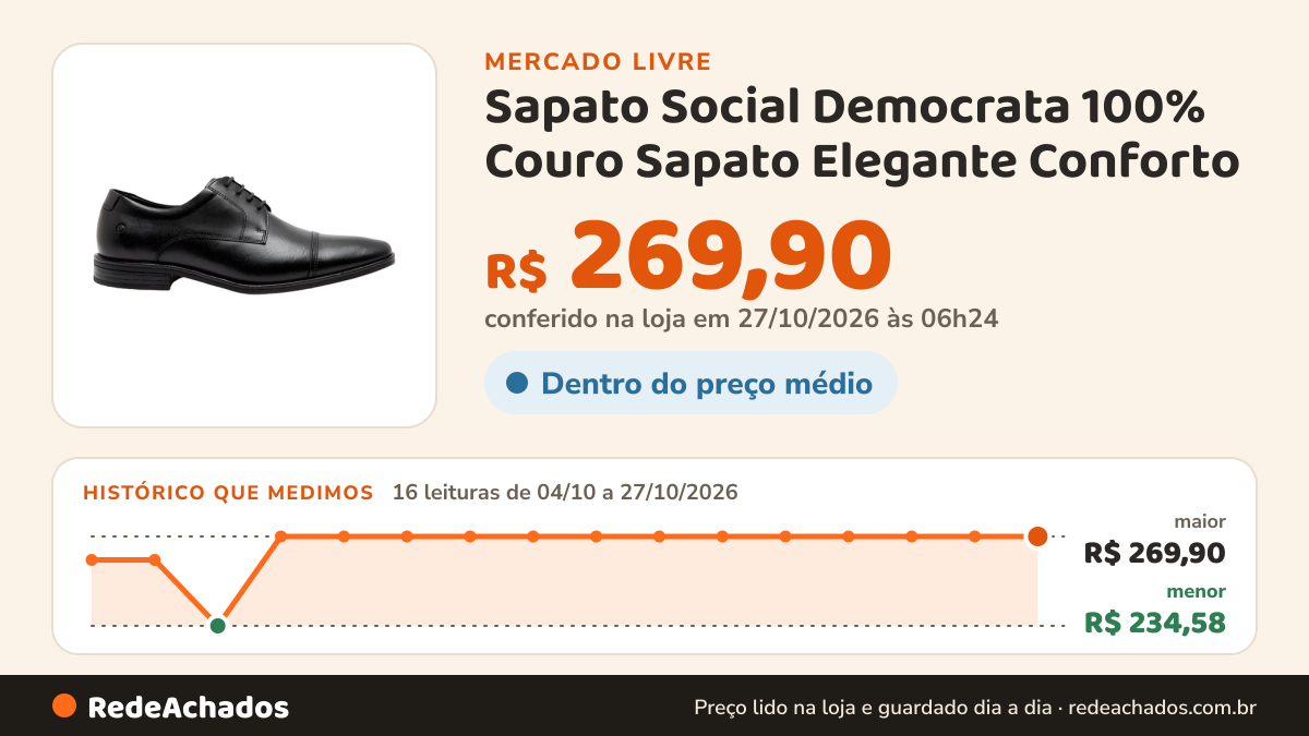 Histórico de preço de Sapato Social Democrata 100% Couro Sapato Elegante Conforto no Mercado Livre: 14 leituras de 04/10/2026 a 25/10/2026, menor R$ 234,58, maior R$ 269,90; R$ 269,90 conferido em 25/10/2026 às 18h32