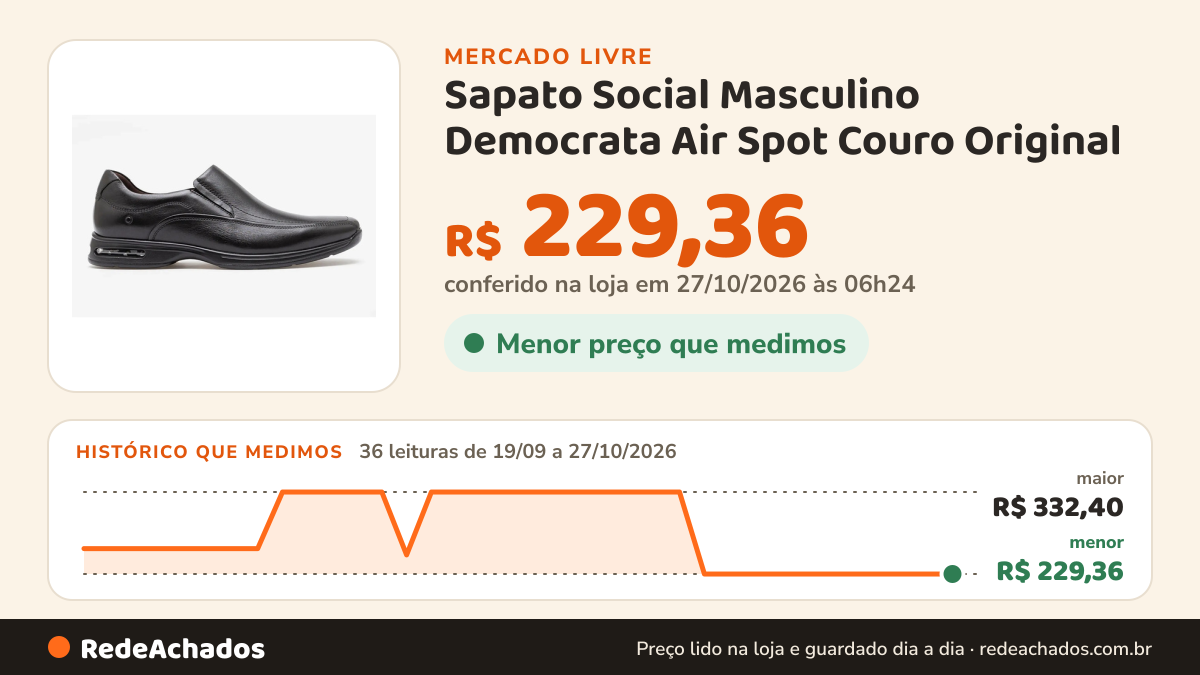 Histórico de preço de Sapato Social Masculino Democrata Air Spot Couro Original no Mercado Livre: 34 leituras de 19/09/2026 a 25/10/2026, menor R$ 229,36, maior R$ 332,40; R$ 229,36 conferido em 25/10/2026 às 19h30