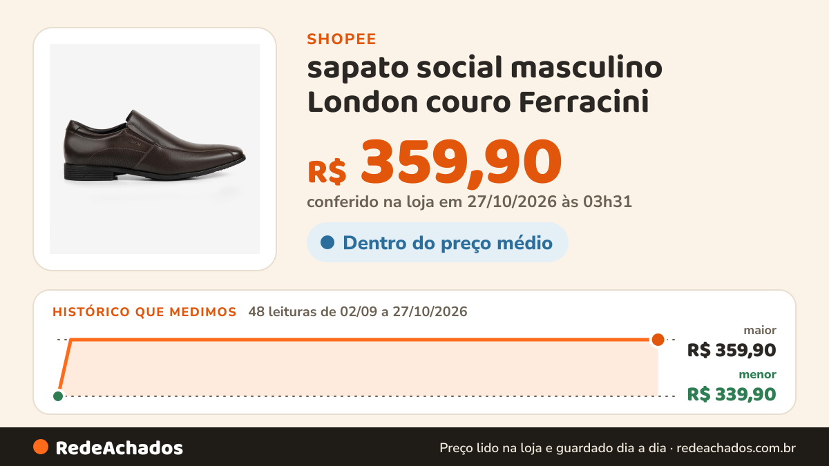 Histórico de preço de sapato social masculino London couro Ferracini na Shopee: 48 leituras de 02/09/2026 a 27/10/2026, menor R$ 339,90, maior R$ 359,90; R$ 359,90 conferido em 27/10/2026 às 03h31