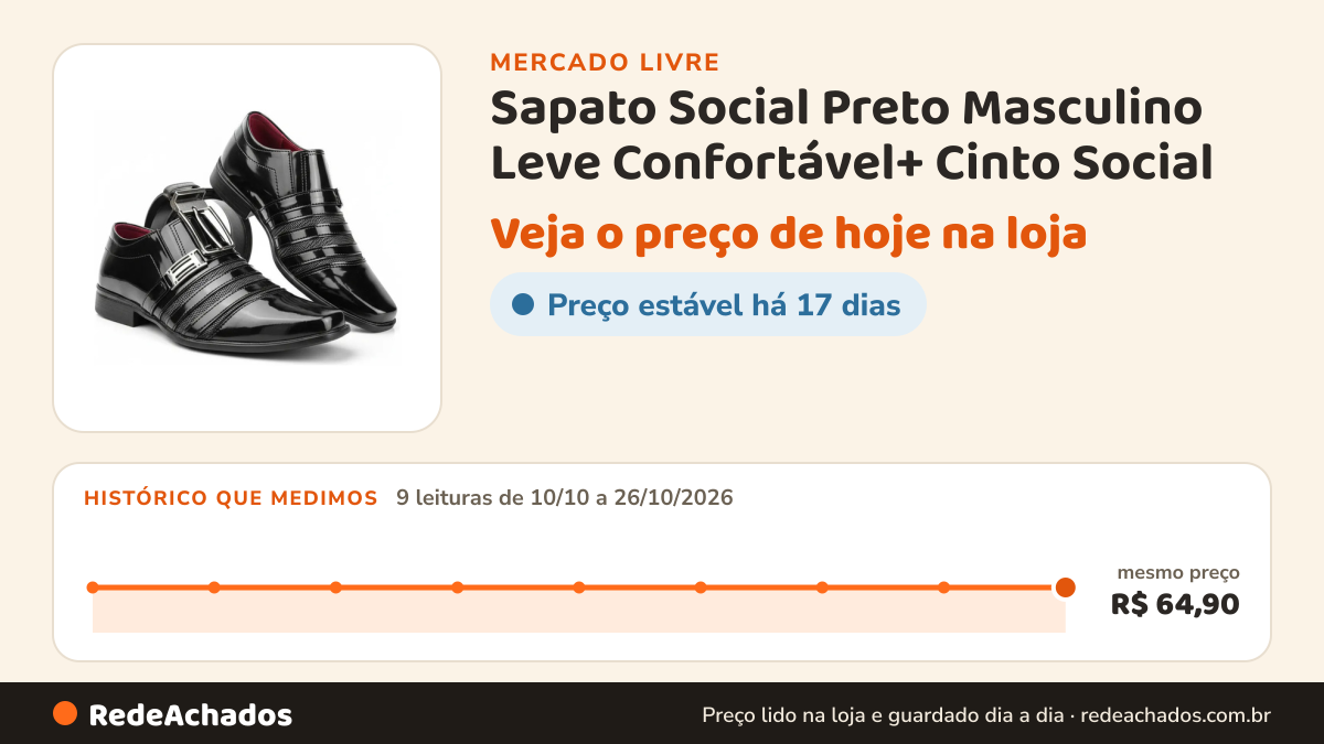 Histórico de preço de Sapato Social Preto Masculino Leve Confortável+ Cinto Social no Mercado Livre: 9 leituras de 10/10/2026 a 26/10/2026, mesmo preço, R$ 64,90, em todas