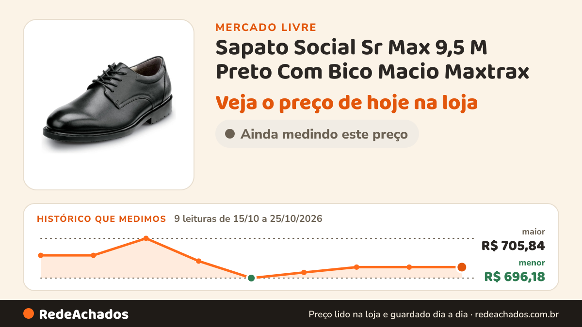 Histórico de preço de Sapato Social Sr Max 9,5 M Preto Com Bico Macio Maxtrax no Mercado Livre: 9 leituras de 15/10/2026 a 25/10/2026, menor R$ 696,18, maior R$ 705,84
