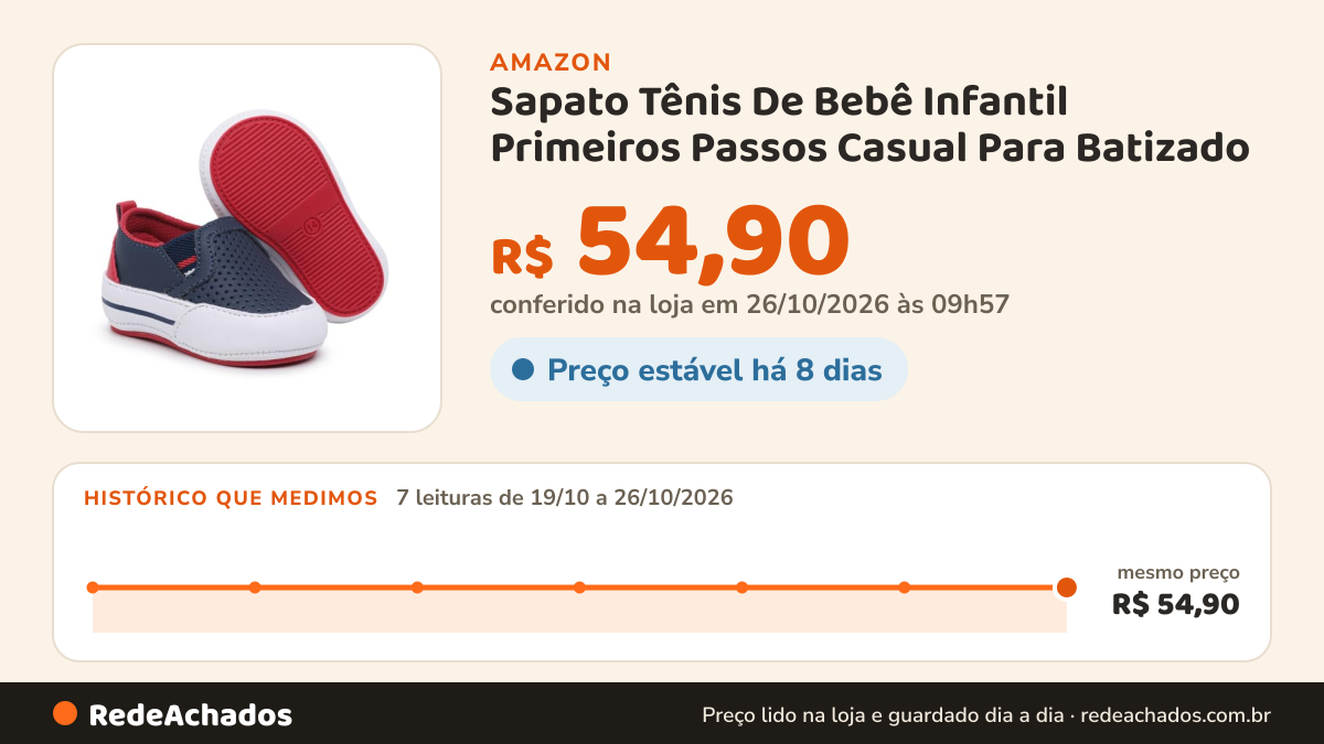 Histórico de preço de Sapato Tênis De Bebê Infantil Primeiros Passos Casual Para Batizado (19, Iate Azul) na Amazon: 7 leituras de 19/10/2026 a 26/10/2026, mesmo preço, R$ 54,90, em todas; R$ 54,90 conferido em 26/10/2026 às 09h57
