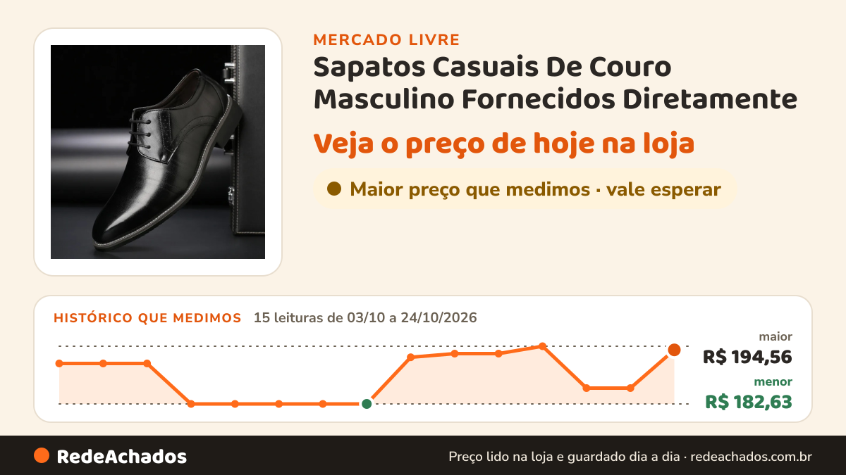 Histórico de preço de Sapatos Casuais De Couro Masculino Fornecidos Diretamente no Mercado Livre: 15 leituras de 03/10/2026 a 24/10/2026, menor R$ 182,63, maior R$ 194,56