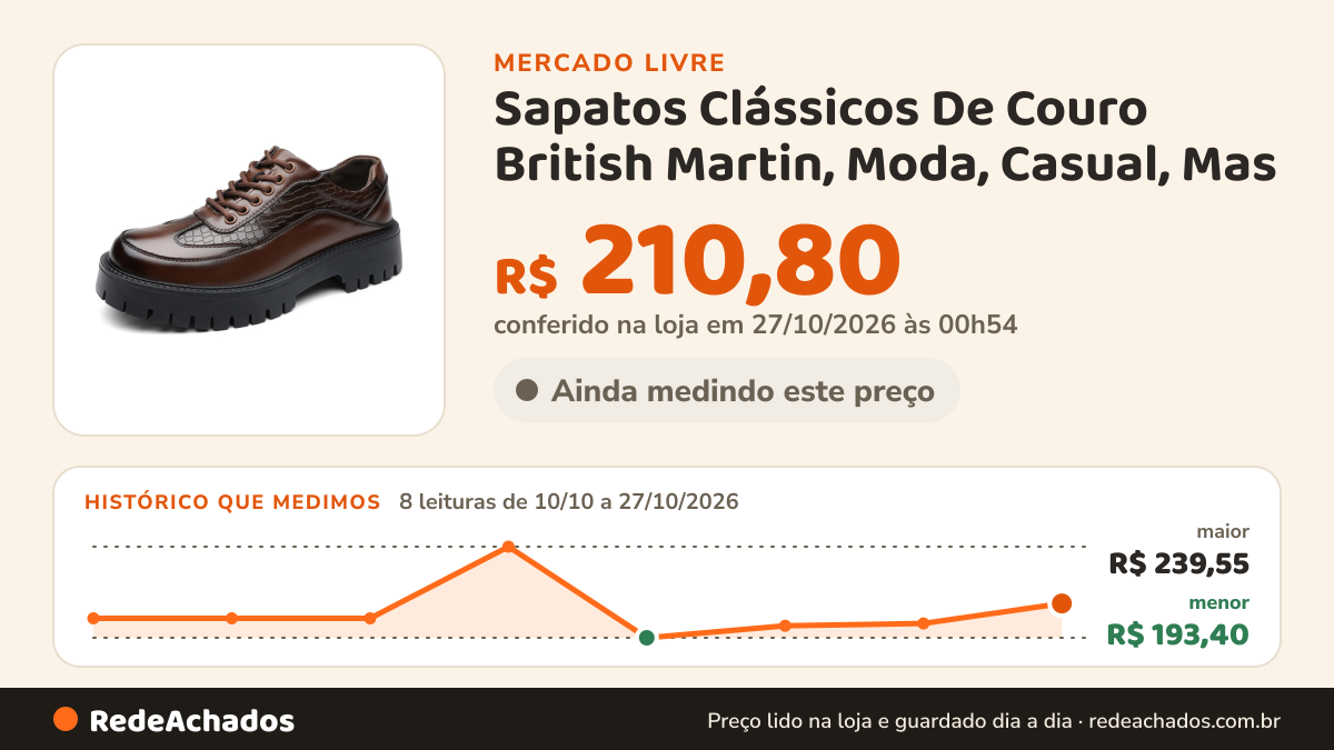 Histórico de preço de Sapatos Clássicos De Couro British Martin, Moda, Casual, Mas no Mercado Livre: 8 leituras de 10/10/2026 a 27/10/2026, menor R$ 193,40, maior R$ 239,55; R$ 210,80 conferido em 27/10/2026 às 00h54