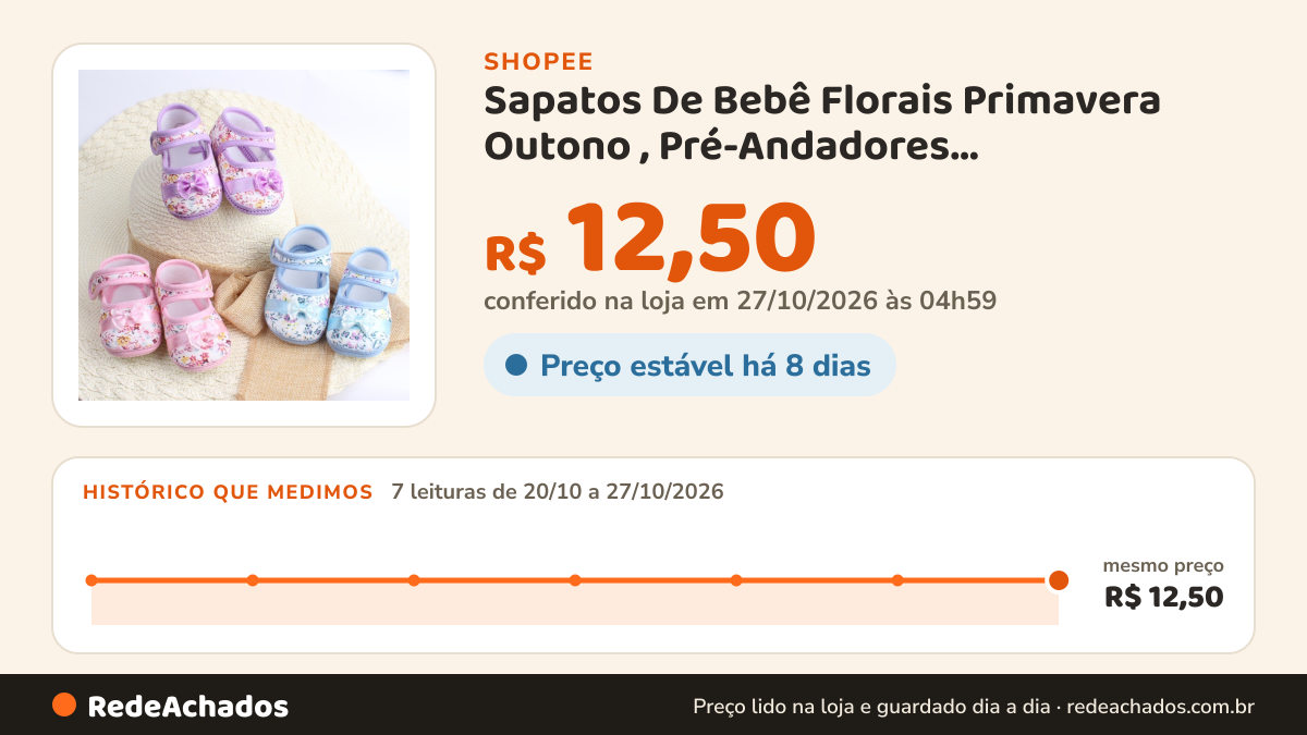 Histórico de preço de Sapatos De Bebê Florais Primavera Outono , Pré-Andadores Antiderrapantes Com Sola Macia… na Shopee: 7 leituras de 20/10/2026 a 27/10/2026, mesmo preço, R$ 12,50, em todas; R$ 12,50 conferido em 27/10/2026 às 04h59