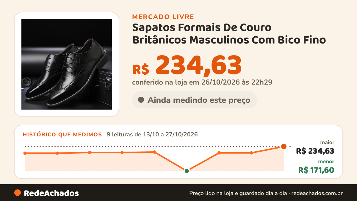 Histórico de preço de Sapatos Formais De Couro Britânicos Masculinos Com Bico Fino no Mercado Livre: 9 leituras de 13/10/2026 a 27/10/2026, menor R$ 171,60, maior R$ 234,63; R$ 234,63 conferido em 26/10/2026 às 22h29