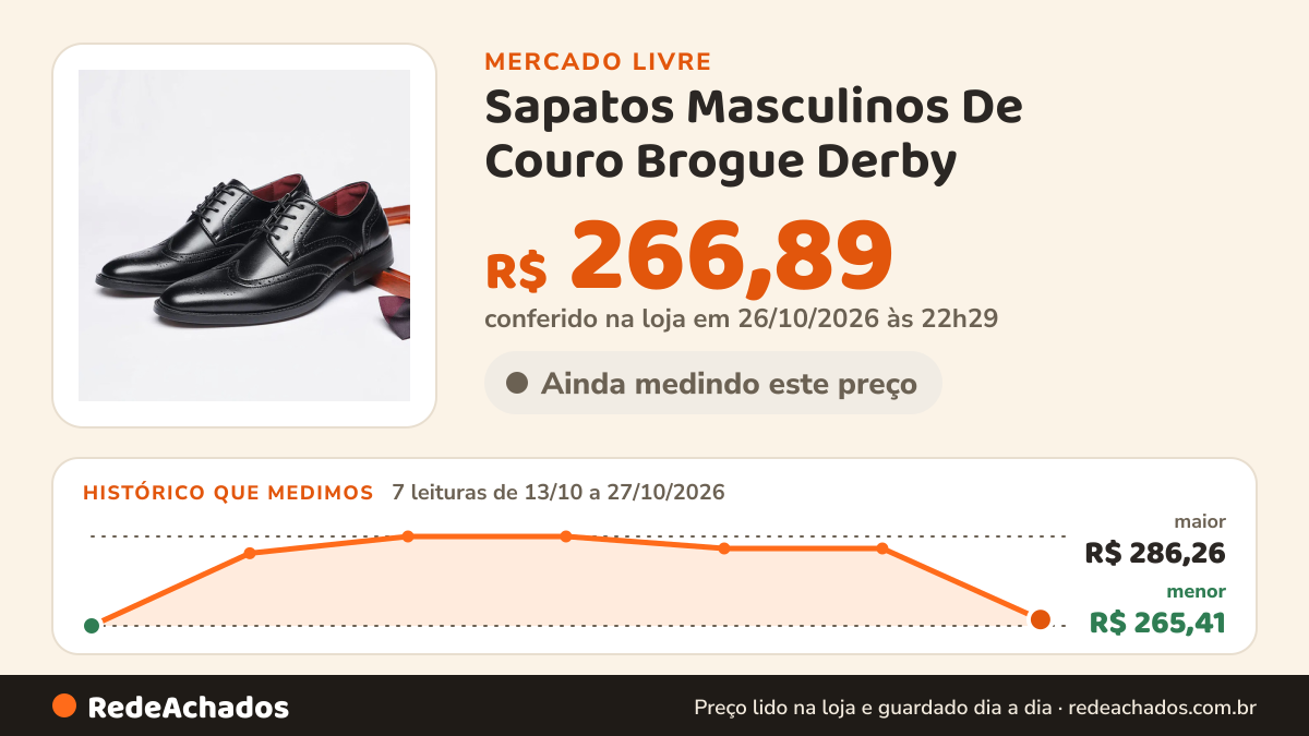 Histórico de preço de Sapatos Masculinos De Couro Brogue Derby no Mercado Livre: 7 leituras de 13/10/2026 a 27/10/2026, menor R$ 265,41, maior R$ 286,26; R$ 266,89 conferido em 26/10/2026 às 22h29