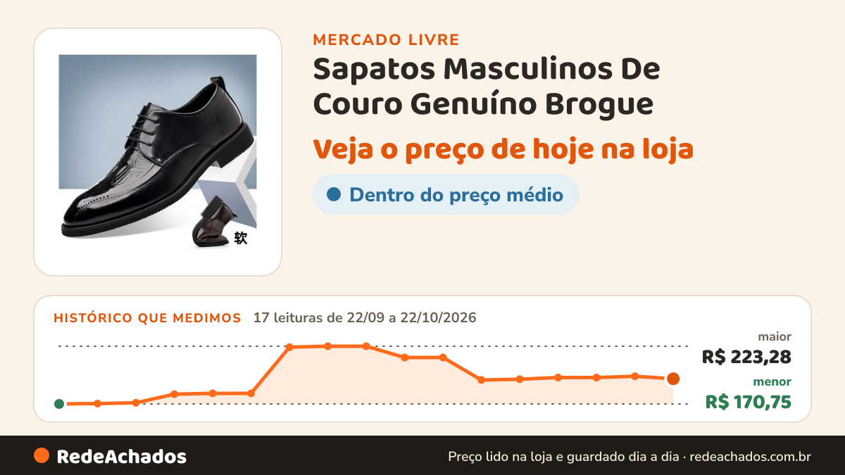 Histórico de preço de Sapatos Masculinos De Couro Genuíno Brogue no Mercado Livre: 17 leituras de 22/09/2026 a 22/10/2026, menor R$ 170,75, maior R$ 223,28