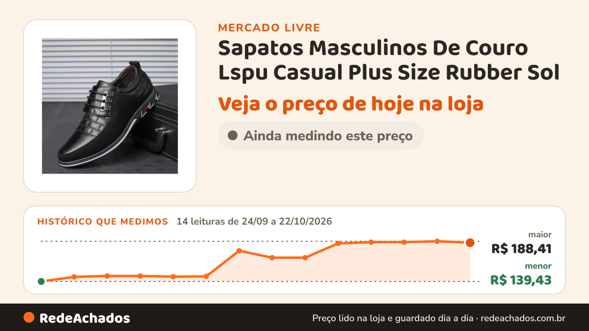 Histórico de preço de Sapatos Masculinos De Couro Lspu Casual Plus Size Rubber Sol no Mercado Livre: 14 leituras de 24/09/2026 a 22/10/2026, menor R$ 139,43, maior R$ 188,41