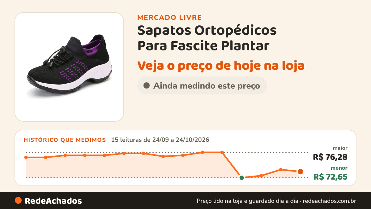 Histórico de preço de Sapatos Ortopédicos Para Fascite Plantar - Mulheres Purple 36 Eu no Mercado Livre: 15 leituras de 24/09/2026 a 24/10/2026, menor R$ 72,65, maior R$ 76,28