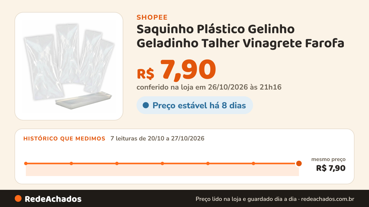 Histórico de preço de Saquinho Plástico Gelinho Geladinho Talher Vinagrete Farofa (Escolha Medida e Quantidade) na Shopee: 7 leituras de 20/10/2026 a 27/10/2026, mesmo preço, R$ 7,90, em todas; R$ 7,90 conferido em 26/10/2026 às 21h16