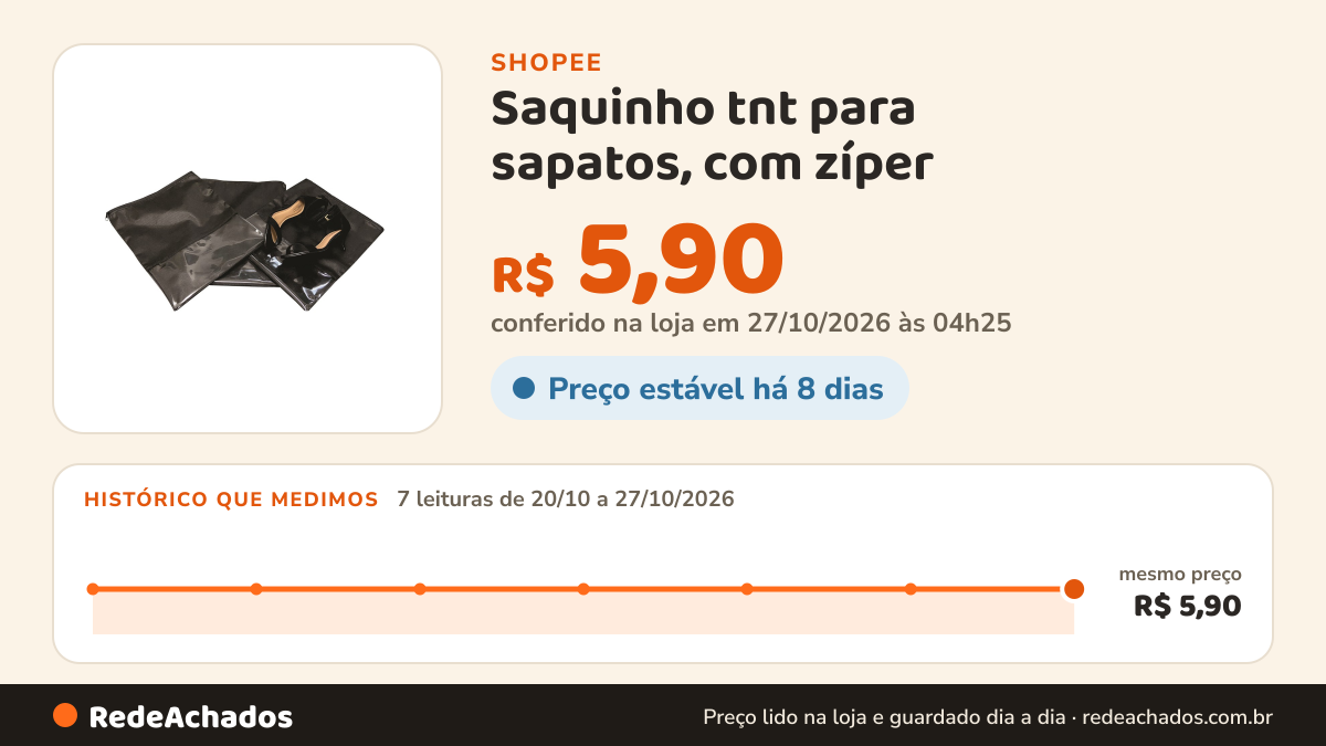 Histórico de preço de Saquinho tnt para sapatos, com zíper na Shopee: 7 leituras de 20/10/2026 a 27/10/2026, mesmo preço, R$ 5,90, em todas; R$ 5,90 conferido em 27/10/2026 às 04h25