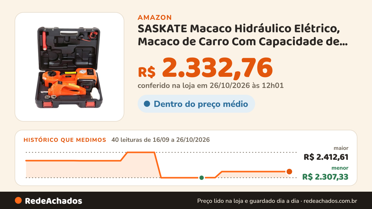 Histórico de preço de SASKATE Macaco Hidráulico Elétrico, Macaco de Carro Com Capacidade de Peso de 5 Toneladas… na Amazon: 40 leituras de 16/09/2026 a 26/10/2026, menor R$ 2.307,33, maior R$ 2.412,61; R$ 2.332,76 conferido em 26/10/2026 às 12h01