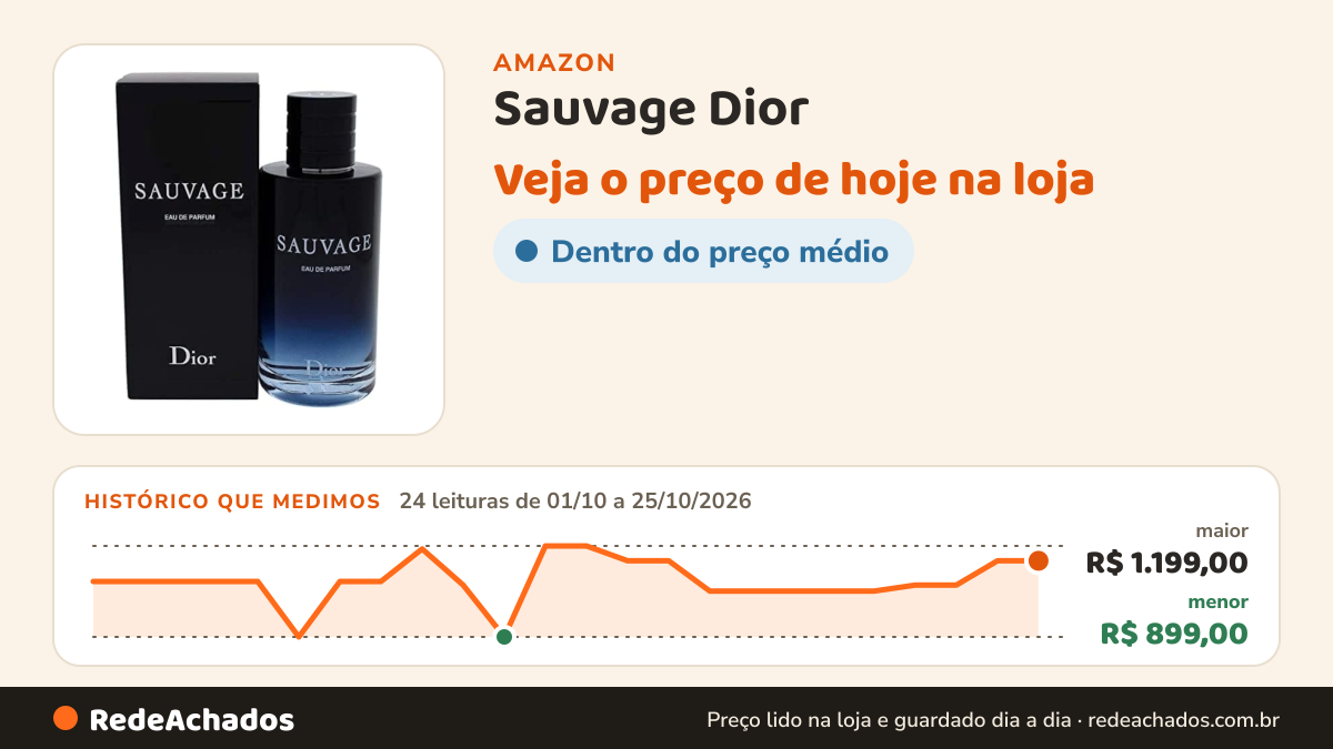 Histórico de preço de Sauvage Dior - Perfume Masculino - Eau de Parfum 200ml na Amazon: 24 leituras de 01/10/2026 a 25/10/2026, menor R$ 899,00, maior R$ 1.199,00