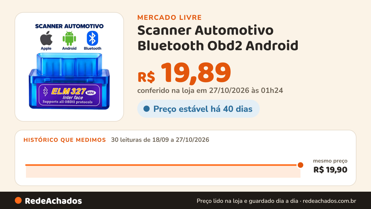 Histórico de preço de Scanner Automotivo Bluetooth Obd2 Android - Entrega Imediata no Mercado Livre: 30 leituras de 18/09/2026 a 27/10/2026, mesmo preço, R$ 19,90, em todas; R$ 19,89 conferido em 27/10/2026 às 01h24
