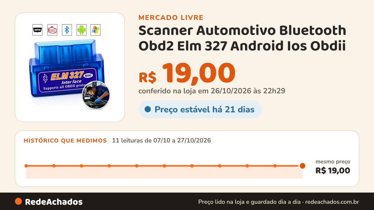 Histórico de preço de Scanner Automotivo Bluetooth Obd2 Elm 327 Android Ios Obdii no Mercado Livre: 11 leituras de 07/10/2026 a 27/10/2026, mesmo preço, R$ 19,00, em todas; R$ 19,00 conferido em 26/10/2026 às 22h29