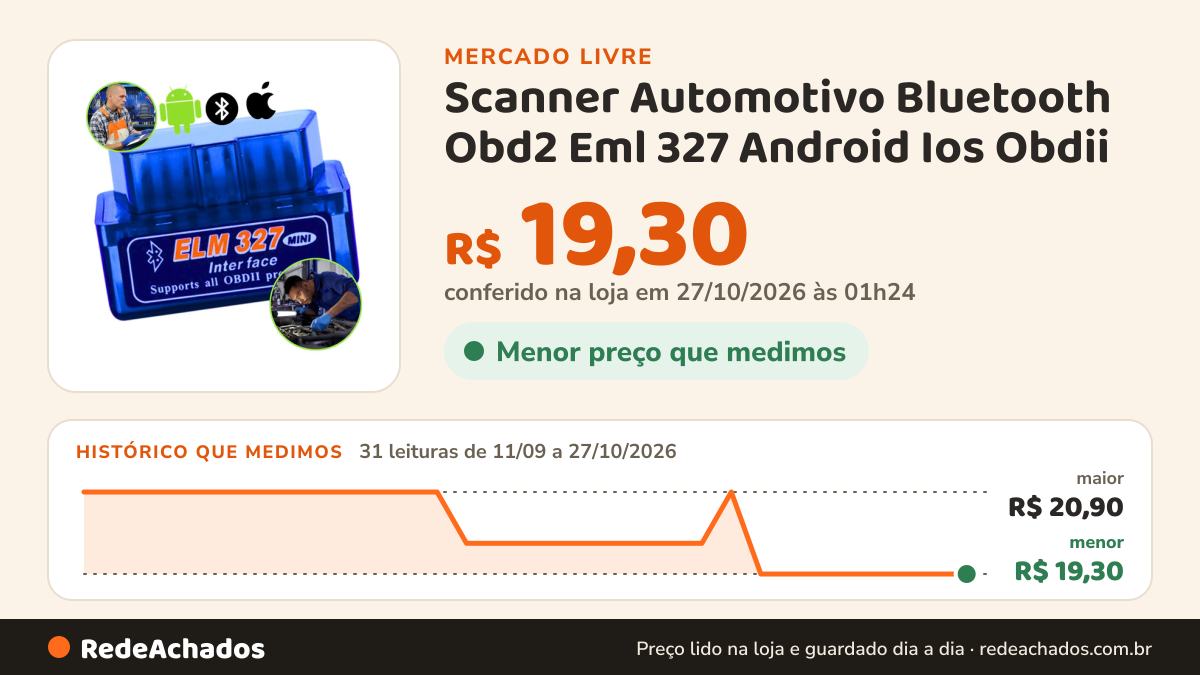 Histórico de preço de Scanner Automotivo Bluetooth Obd2 Eml 327 Android Ios Obdii no Mercado Livre: 31 leituras de 11/09/2026 a 27/10/2026, menor R$ 19,30, maior R$ 20,90; R$ 19,30 conferido em 27/10/2026 às 01h24
